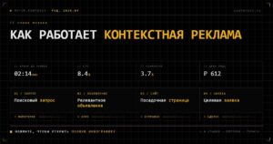 Контекстная реклама для бизнеса: поиск, рекламные сети и заявки - превью